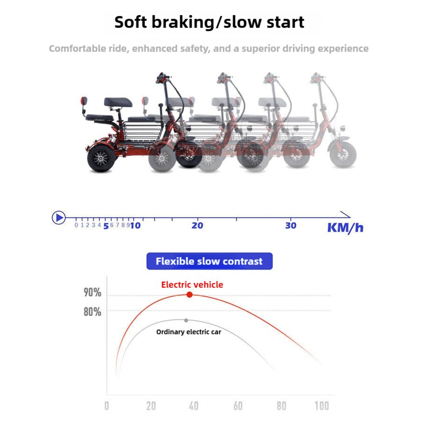XR Electric 3-Wheel Scooter with 48V Battery