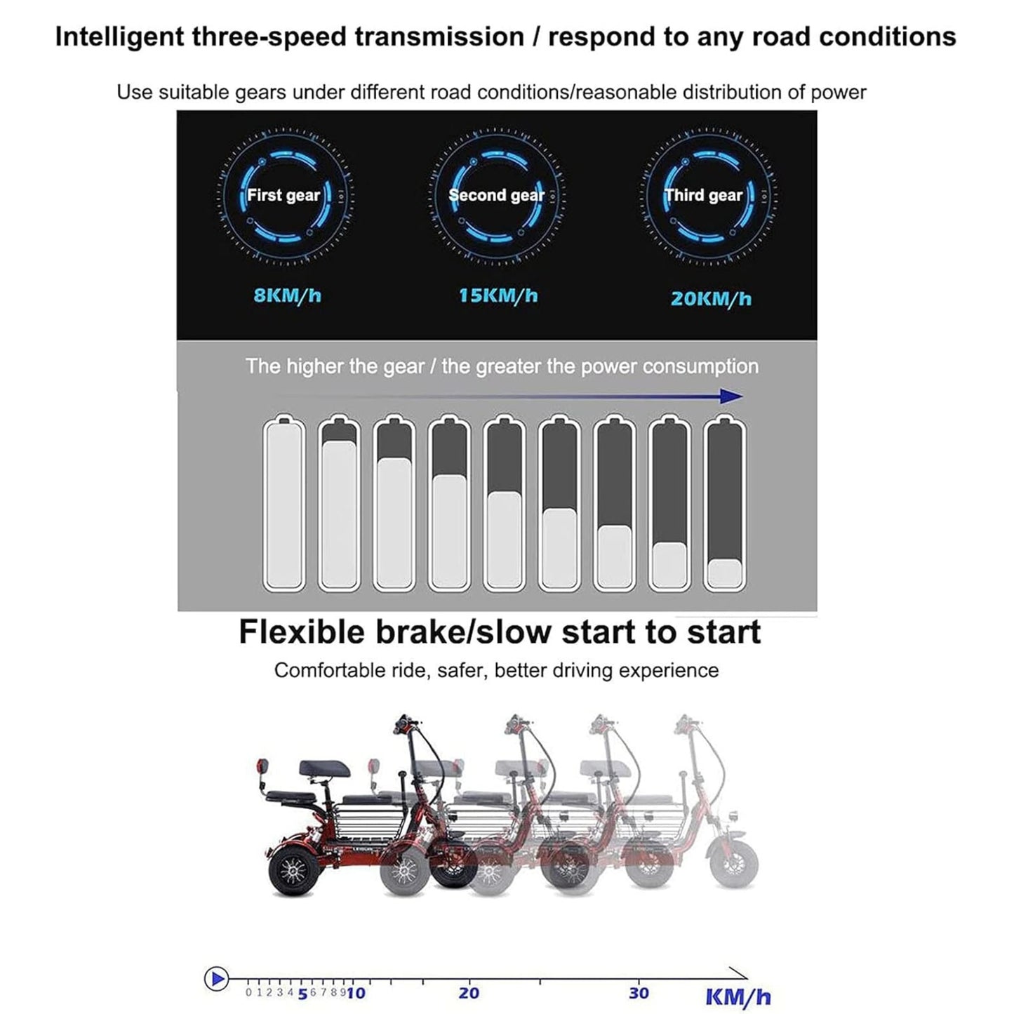 XR Electric 3-Wheel Scooter with 48V Battery